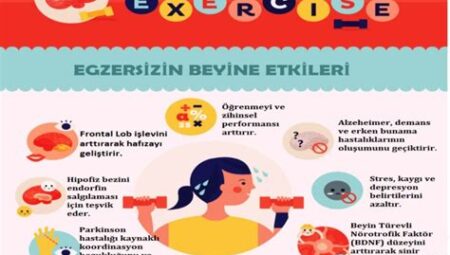 Egzersiz ve Mental Sağlık: Depresyon ve Anksiyete Üzerindeki Etkileri