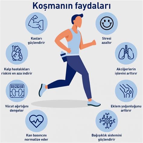 Spor Yapmanın Motivasyonunu Yüksek Tutmak